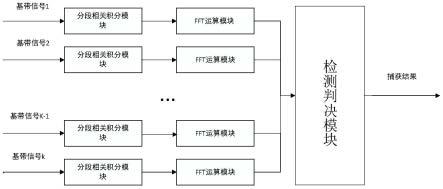 一种高检测率北斗三号卫星RDSS业务出站信号捕获方法