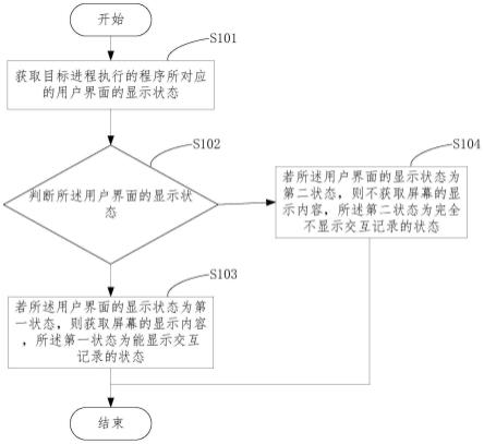 屏幕显示内容的获取方法、装置、设备及介质与流程