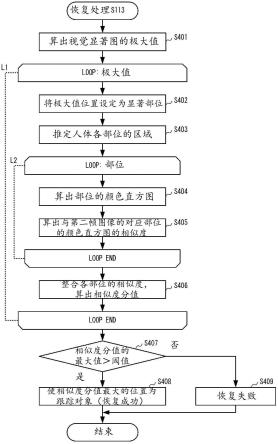 物体跟踪装置以及物体跟踪方法与流程