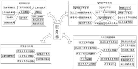 一种按照有效运输趟次计单的运输管理系统的制作方法