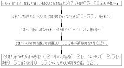 一种玻璃纤维浸润剂的制作方法