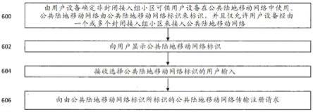 用于手动选择网络的方法和设备与流程