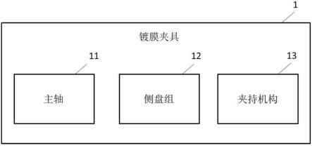 镀膜夹具的制作方法