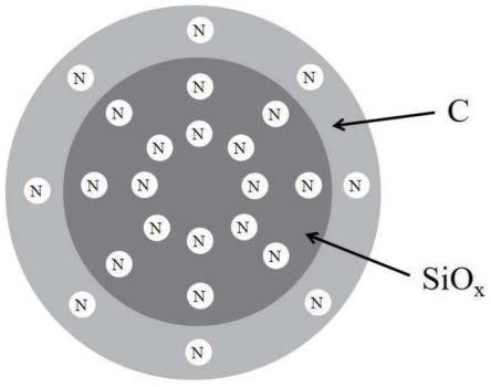 一种锂离子电池用氧化亚硅碳负极材料及其制备方法