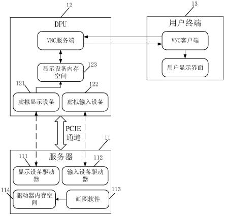 一种数据传输系统、方法、服务系统、设备及存储介质与流程