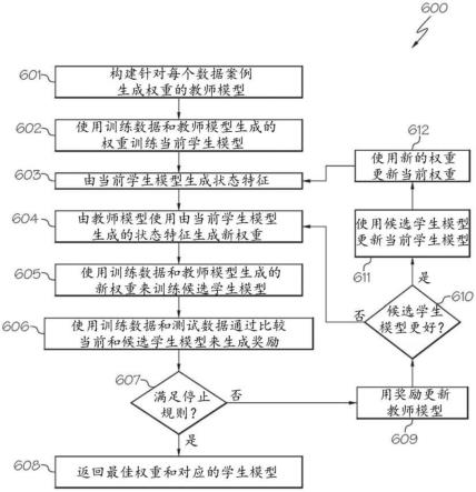 识别最佳权重以改进机器学习技术中的预测准确度的制作方法