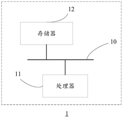 图像识别方法、装置、电子设备和可读存储介质与流程