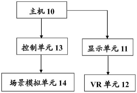 一种车载影音娱乐系统的制作方法