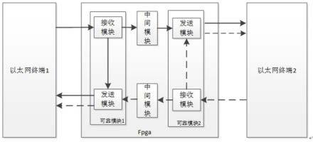 一种基于FPGA的以太网报文可靠传输的实现方法与流程