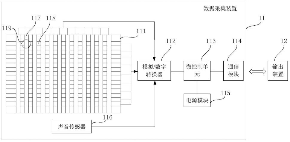 压力监测方法及压力监测系统与流程