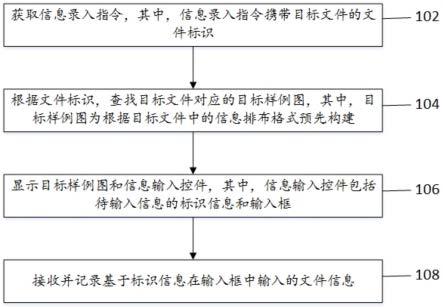 信息录入方法以及装置与流程