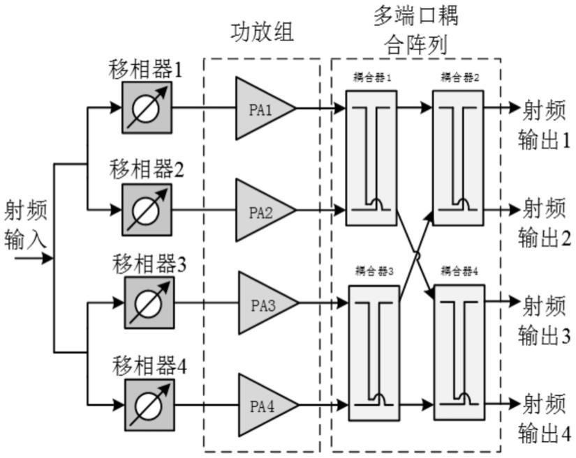 耦合阵列功率放大器