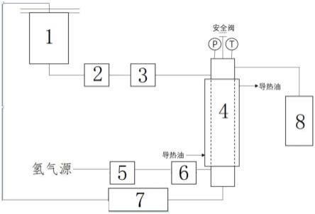 一种用于液态有机物加氢的循环反应系统的制作方法