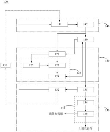 一种双循环水产养殖系统的制作方法