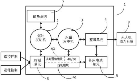 能远程控制的一体式多旋翼无人机油动发电动力系统的制作方法