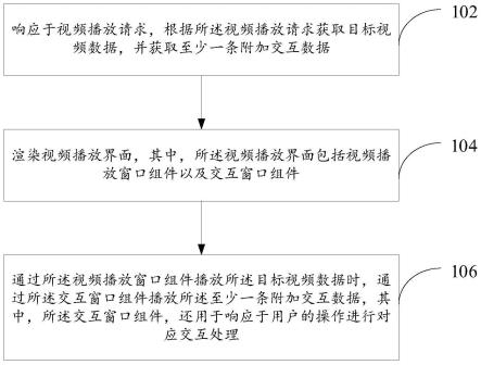 视频播放方法以及装置与流程