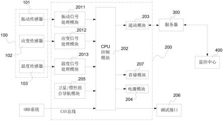 一种中重型卡车远程安全实时监测预警系统的制作方法