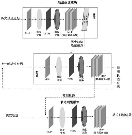 一种基于在线更新策略的定制化行人轨迹预测方法