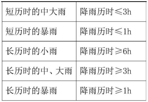 适用于合流制的溢流污水处理构筑物及其设计和运行方法与流程