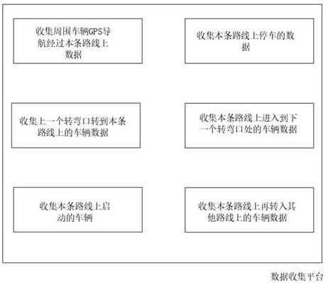 基于车流量进行调节的智慧交通管理方法与流程