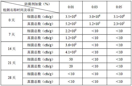 一种用于口腔清洁护理用品的防腐剂组合物及其制备方法与应用与流程