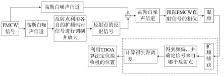 基于信号反射点的室内定位方法