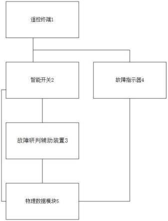 一种配电网设备运行状态监控系统的制作方法