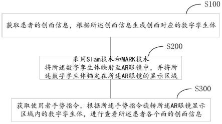 一种查看3D可视化数据的方法、AR眼镜、系统及存储介质与流程