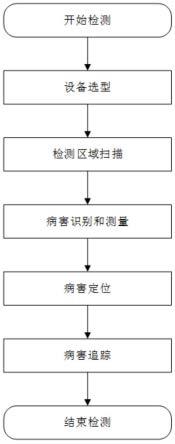 一种桥梁梁底病害全形貌检测方法及系统与流程