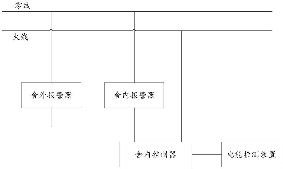 一种用于养殖场的异常报警系统的制作方法