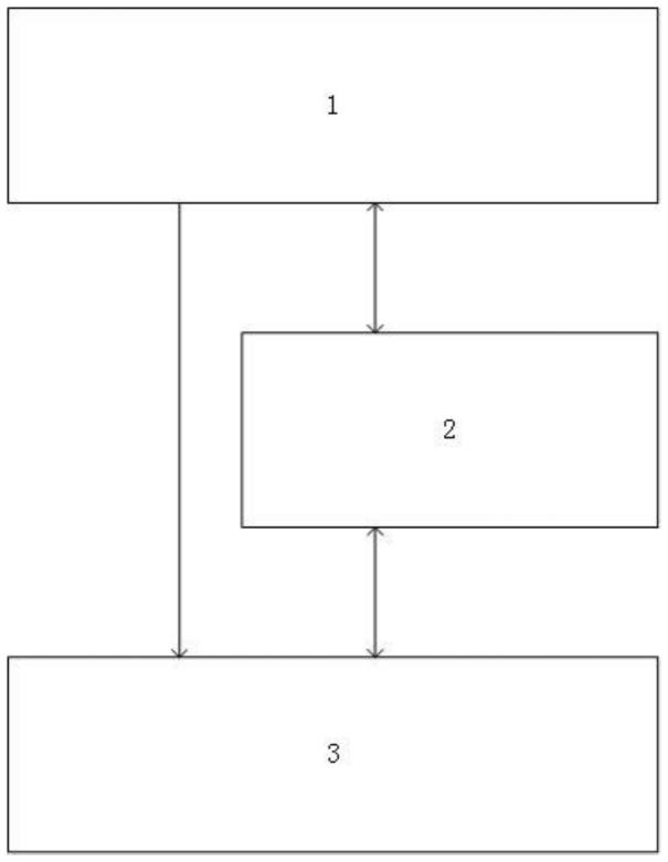 一种基于数字孪生的园区综合能源运行方法与流程