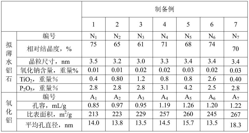 重油加氢脱硫催化剂和重油加氢处理方法与流程