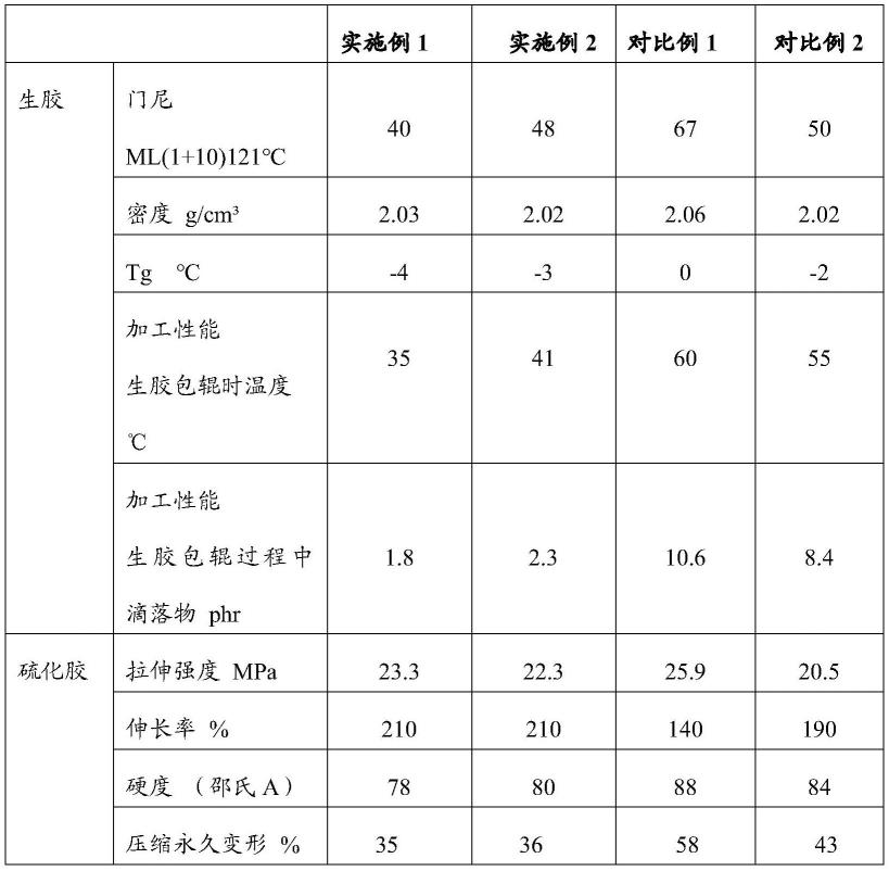 一种全氟醚弹性体乳液、制备方法及全氟醚弹性体与流程