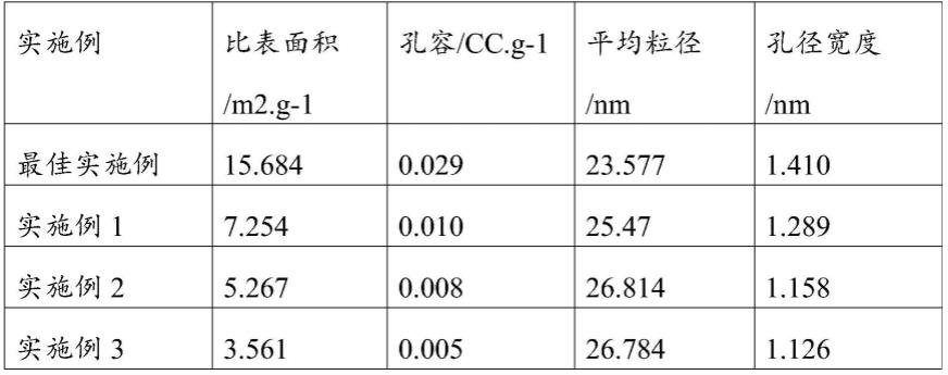 一种负极片制备方法、负极片及锂离子电池与流程