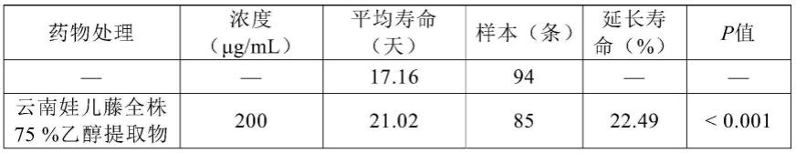 云南娃儿藤的抗衰老新用途