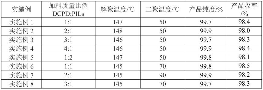 离子液体催化制备高纯度双环戊二烯的方法与流程