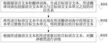 翻译模型训练方法、装置、设备及存储介质与流程