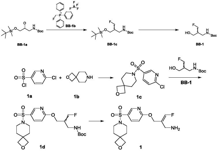 一种磺酰胺类衍生物及其用途的制作方法