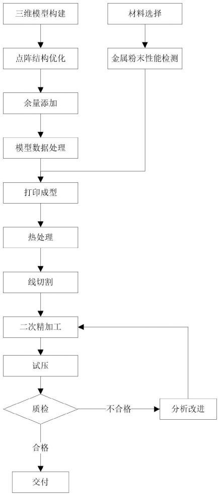 一种开启机构橡胶活塞杆模具制造方法与流程