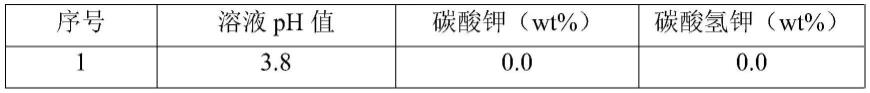 一种炔草酯副产盐资源化处理的方法与流程