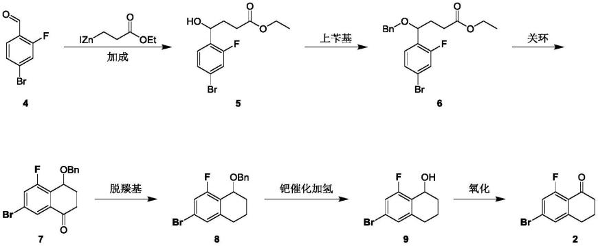 3,4-二氢萘-1(2H)-酮衍生物的合成方法与流程