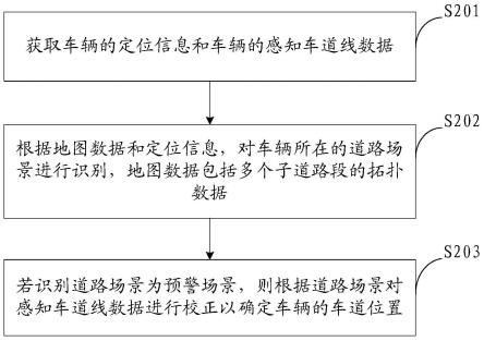 车道位置调整方法、装置、设备及存储介质与流程