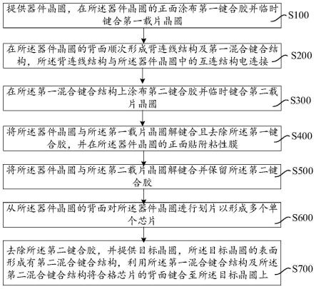 芯片键合方法与流程