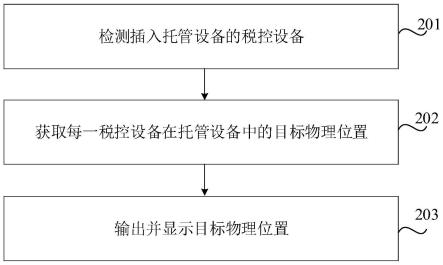 税控设备的管理方法、装置、存储介质、托管设备及系统与流程