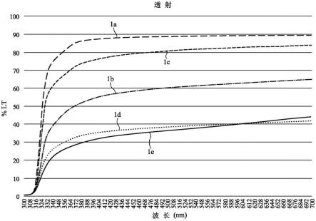 包装的制作方法