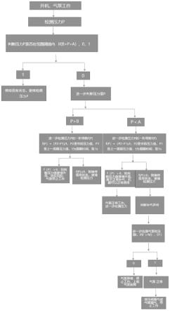 一种美容仪器的气体压力控制方法及系统及设备与流程