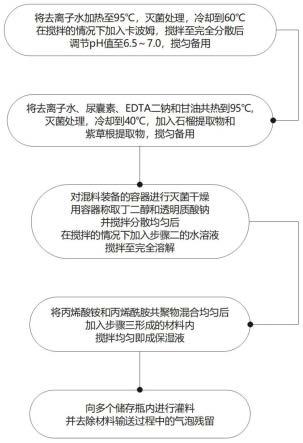 一种保湿液制备工艺的制作方法