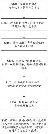 异常流量检测模型的训练方法、系统及相关装置与流程