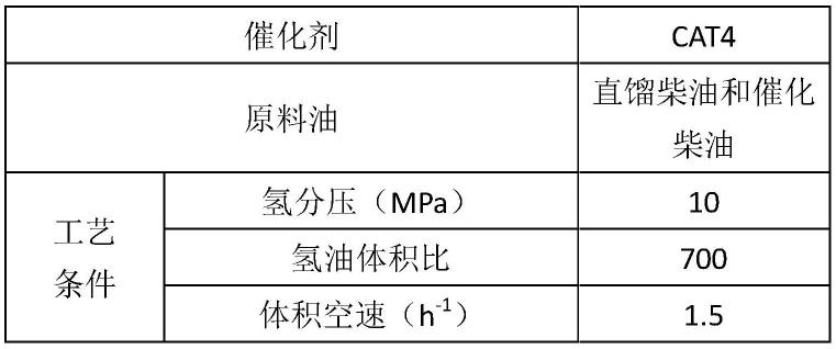 Y/SAPO-11/无定形硅磷铝改性复合材料及其制备方法与流程