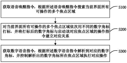 基于语音识别的数字角标实现处理方法、装置、智能终端与流程